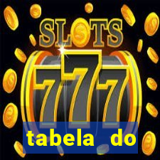 tabela do brasileirao 2015
